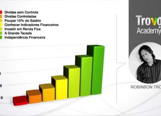 Como Pensa Quem Alcançou o 1º Milhão de Reais