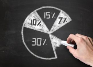 Alocar Ativos: Como Fazer isso do Jeito Certo e Ganhar Dinheiro – #5 Opções