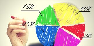 diversificar investimentos
