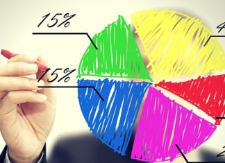 Como diversificar investimentos da forma correta: aprenda agora em 3 passos! diversificar investimentos