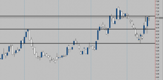 melhores ações para day trade