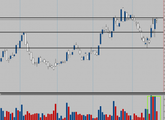 melhores ações para day trade